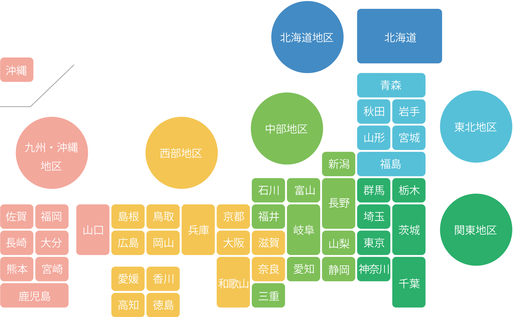 都道府県一覧