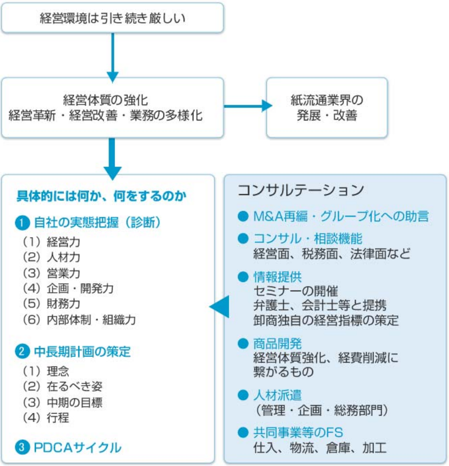 よろず相談の概念図